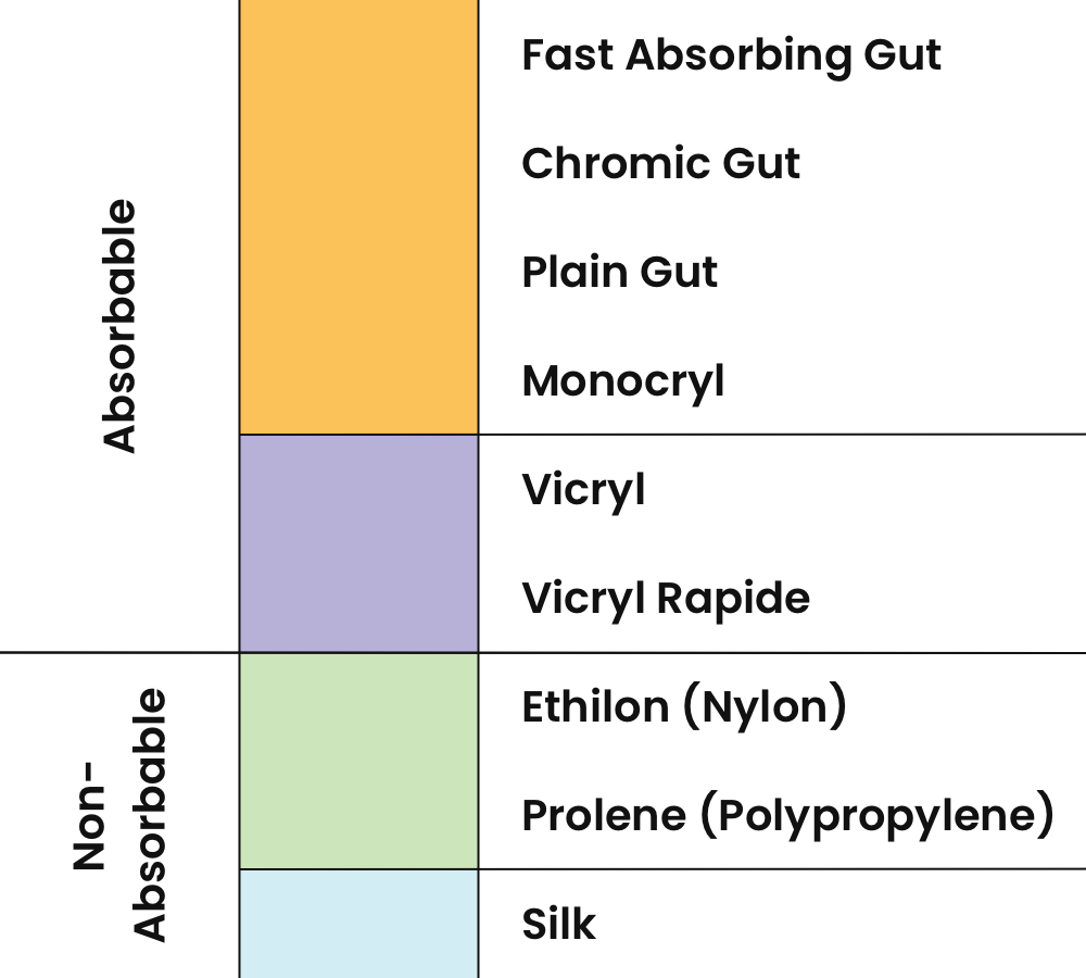 Table of suture types